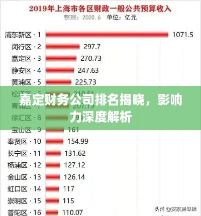 嘉定財(cái)務(wù)公司排名揭曉，影響力深度解析