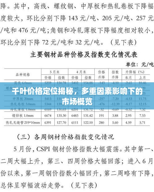 千葉價格定位揭秘，多重因素影響下的市場概覽