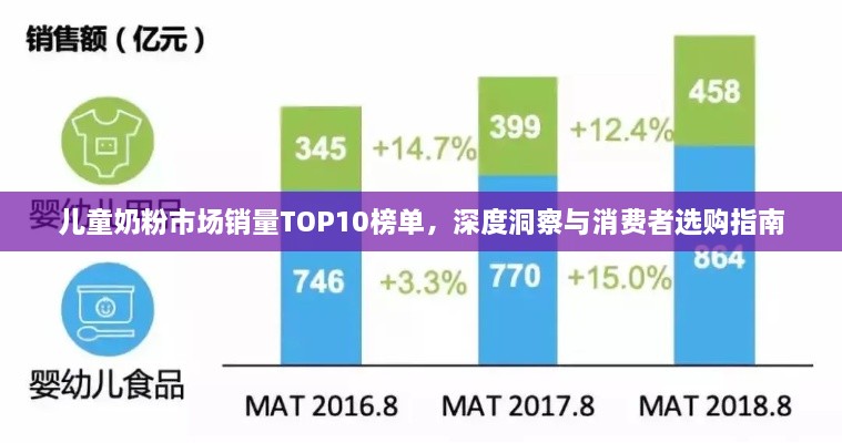 兒童奶粉市場銷量TOP10榜單，深度洞察與消費者選購指南
