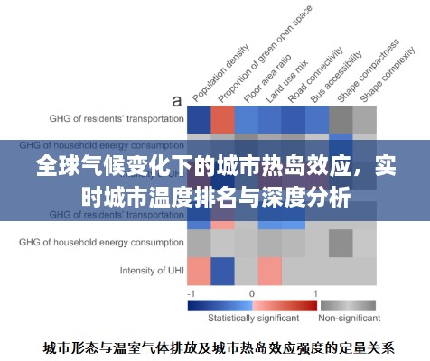 全球氣候變化下的城市熱島效應(yīng)，實(shí)時(shí)城市溫度排名與深度分析