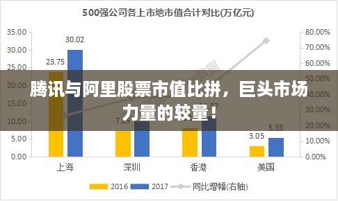 騰訊與阿里股票市值比拼，巨頭市場(chǎng)力量的較量！