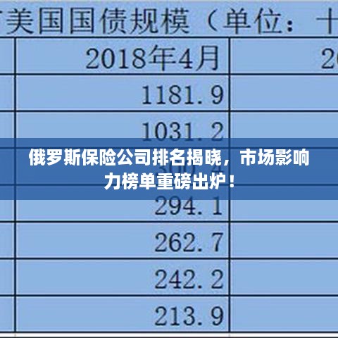 俄羅斯保險公司排名揭曉，市場影響力榜單重磅出爐！