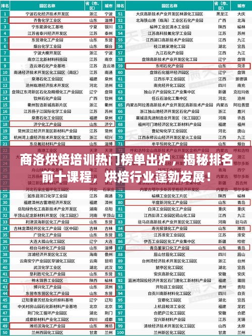 商洛烘焙培訓(xùn)熱門榜單出爐，揭秘排名前十課程，烘焙行業(yè)蓬勃發(fā)展！