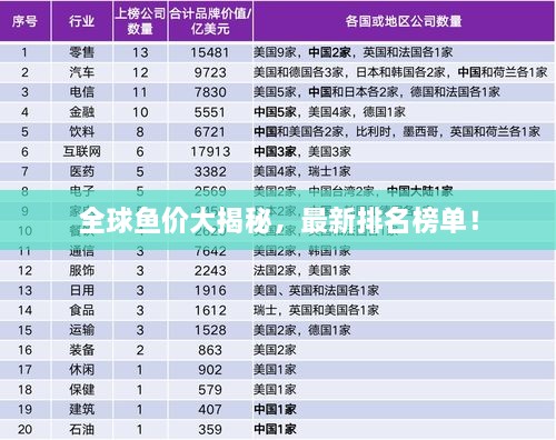 全球魚價大揭秘，最新排名榜單！