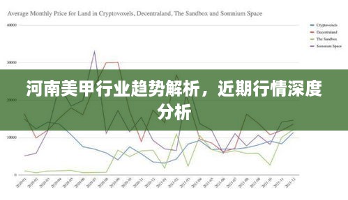 河南美甲行業(yè)趨勢(shì)解析，近期行情深度分析