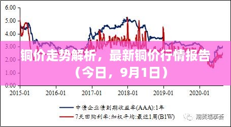 銅價(jià)走勢解析，最新銅價(jià)行情報(bào)告（今日，9月1日）