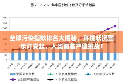 全球污染指數(shù)排名大揭秘，環(huán)境狀況警示燈亮起，人類(lèi)面臨嚴(yán)峻挑戰(zhàn)！