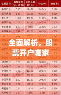 全面解析，股票開(kāi)戶哪家強(qiáng)？最佳開(kāi)戶選擇指南！