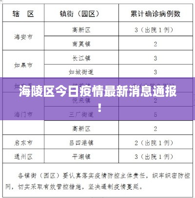 海陵區(qū)今日疫情最新消息通報！