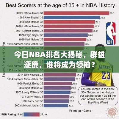 今日NBA排名大揭秘，群雄逐鹿，誰將成為領袖？