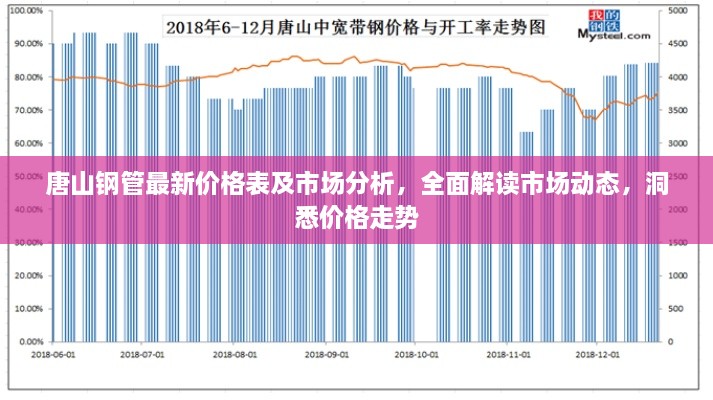 唐山鋼管最新價格表及市場分析，全面解讀市場動態(tài)，洞悉價格走勢