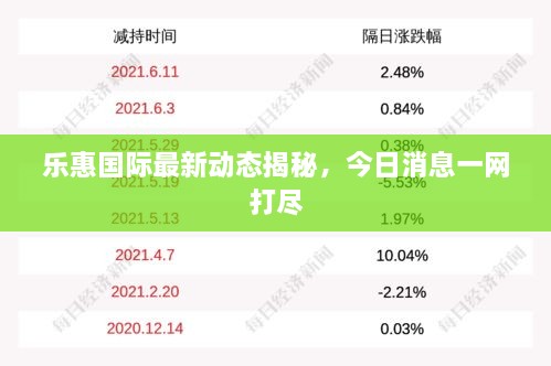 樂惠國際最新動(dòng)態(tài)揭秘，今日消息一網(wǎng)打盡