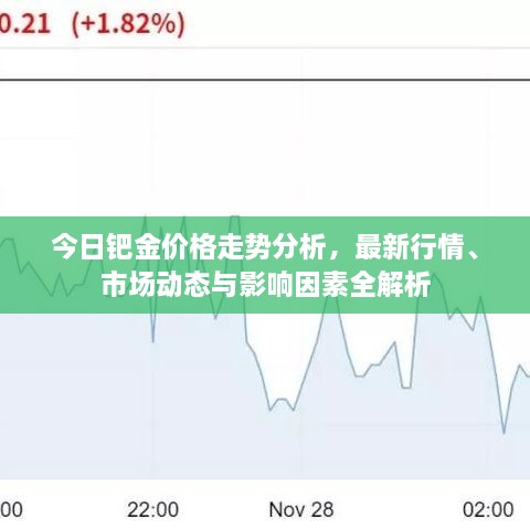 今日鈀金價(jià)格走勢(shì)分析，最新行情、市場動(dòng)態(tài)與影響因素全解析