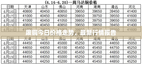 廢銅今日價格走勢，最新行情報(bào)告