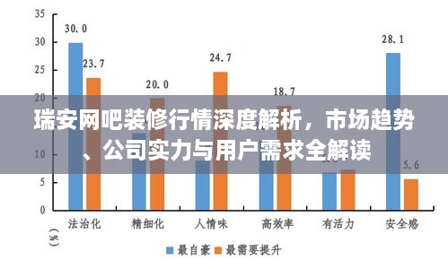 瑞安網(wǎng)吧裝修行情深度解析，市場趨勢、公司實(shí)力與用戶需求全解讀