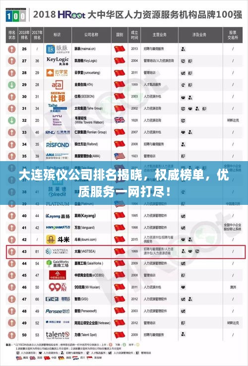 大連殯儀公司排名揭曉，權(quán)威榜單，優(yōu)質(zhì)服務(wù)一網(wǎng)打盡！