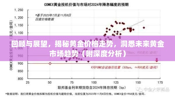 回顧與展望，揭秘黃金價(jià)格走勢，洞悉未來黃金市場趨勢（附深度分析）
