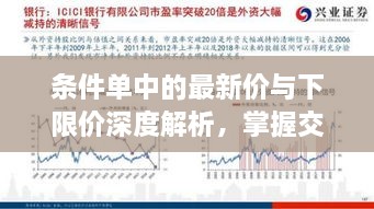 條件單中的最新價與下限價深度解析，掌握交易策略的關(guān)鍵要素！
