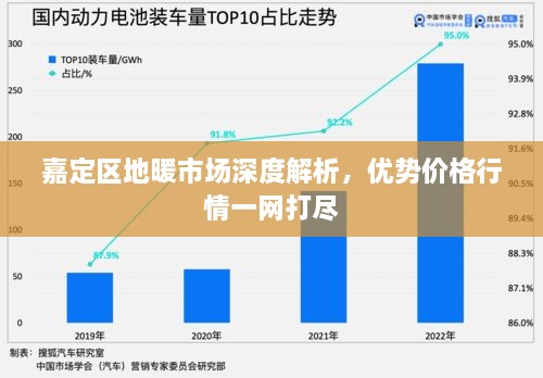 嘉定區(qū)地暖市場深度解析，優(yōu)勢價格行情一網打盡