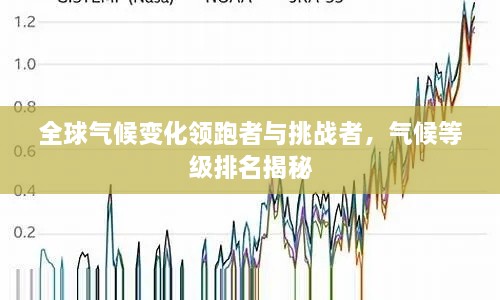 全球氣候變化領跑者與挑戰(zhàn)者，氣候等級排名揭秘