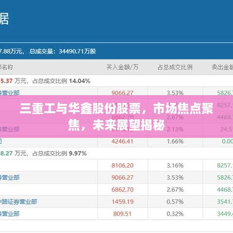 三重工與華鑫股份股票，市場焦點聚焦，未來展望揭秘