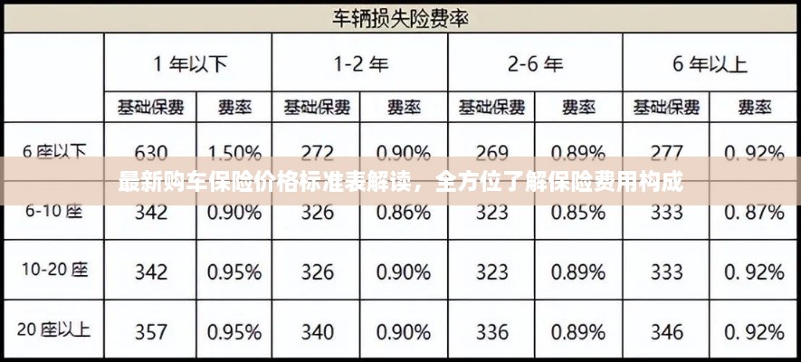 最新購車保險價格標準表解讀，全方位了解保險費用構(gòu)成