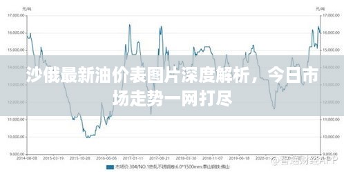 沙俄最新油價(jià)表圖片深度解析，今日市場(chǎng)走勢(shì)一網(wǎng)打盡