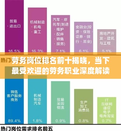 勞務(wù)崗位排名前十揭曉，當(dāng)下最受歡迎的勞務(wù)職業(yè)深度解讀