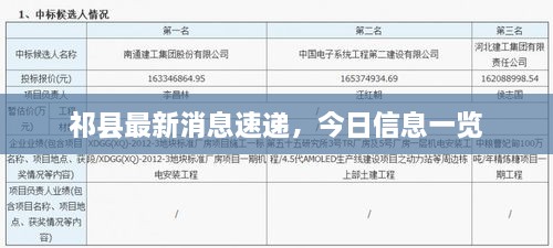 祁縣最新消息速遞，今日信息一覽