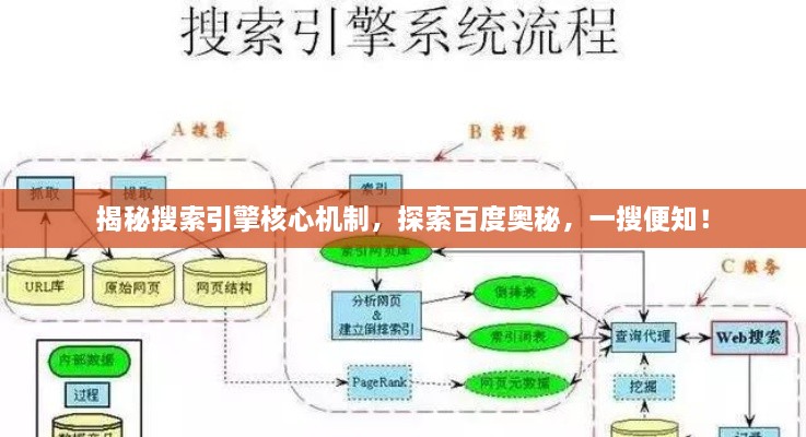 揭秘搜索引擎核心機(jī)制，探索百度奧秘，一搜便知！