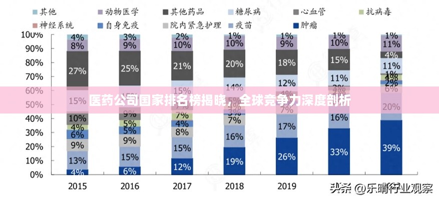 醫(yī)藥公司國家排名榜揭曉，全球競爭力深度剖析