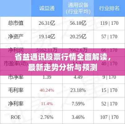 省益通訊股票行情全面解讀，最新走勢分析與預(yù)測