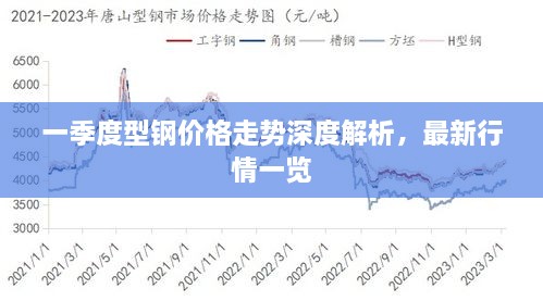 一季度型鋼價格走勢深度解析，最新行情一覽