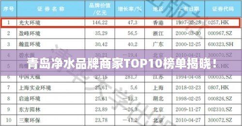 青島凈水品牌商家TOP10榜單揭曉！