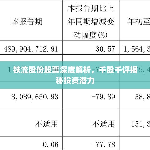 鐵流股份股票深度解析，千股千評揭秘投資潛力