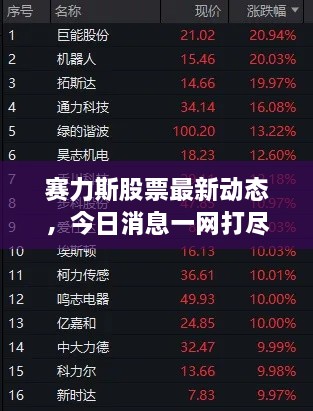 賽力斯股票最新動態(tài)，今日消息一網(wǎng)打盡！