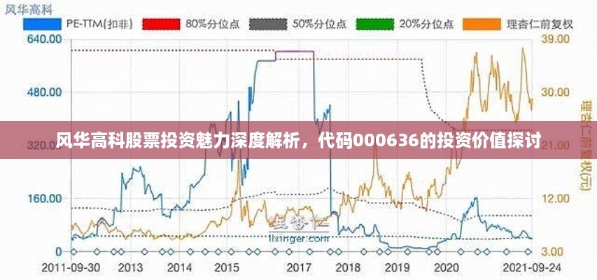 風(fēng)華高科股票投資魅力深度解析，代碼000636的投資價(jià)值探討