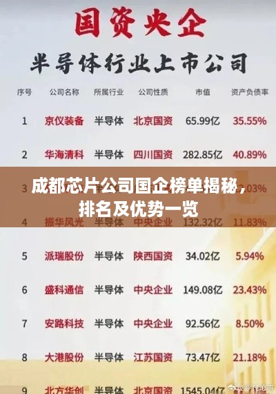成都芯片公司國企榜單揭秘，排名及優(yōu)勢一覽