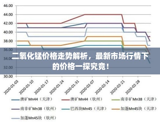 二氧化錳價(jià)格走勢解析，最新市場行情下的價(jià)格一探究竟！