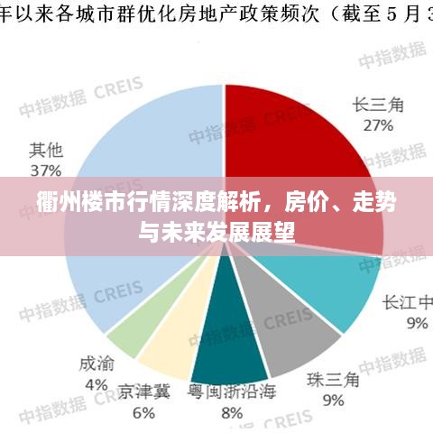 衢州樓市行情深度解析，房價(jià)、走勢與未來發(fā)展展望