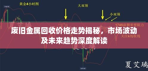 廢舊金屬回收價格走勢揭秘，市場波動及未來趨勢深度解讀