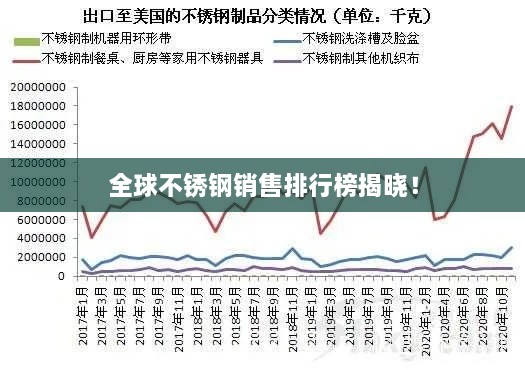 全球不銹鋼銷售排行榜揭曉！