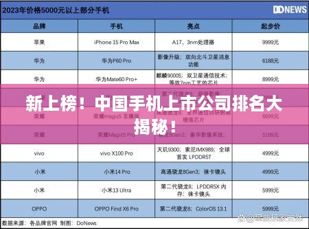新上榜！中國(guó)手機(jī)上市公司排名大揭秘！