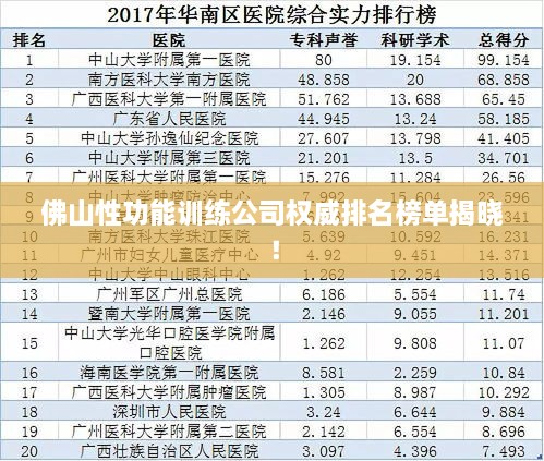 佛山性功能訓(xùn)練公司權(quán)威排名榜單揭曉！