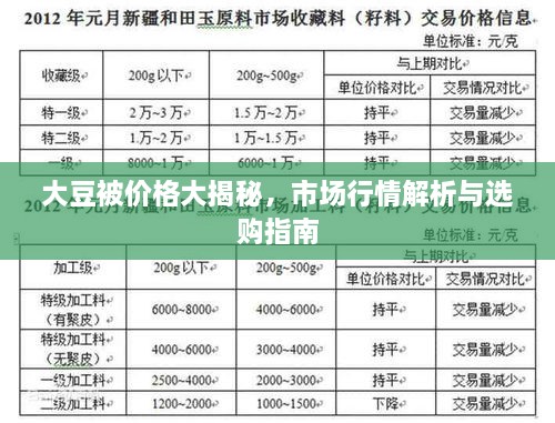 大豆被價格大揭秘，市場行情解析與選購指南