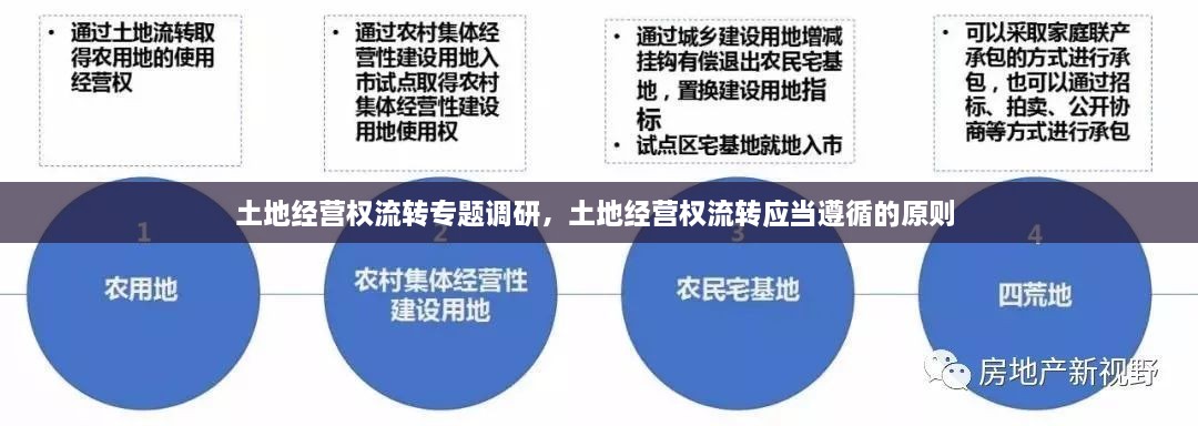 土地經(jīng)營(yíng)權(quán)流轉(zhuǎn)專題調(diào)研，土地經(jīng)營(yíng)權(quán)流轉(zhuǎn)應(yīng)當(dāng)遵循的原則 