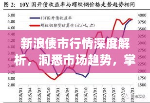 新浪債市行情深度解析，洞悉市場趨勢，掌握投資機(jī)會