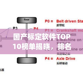 國產(chǎn)標定軟件TOP10榜單揭曉，排名及特點全解析
