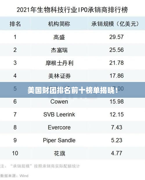 美國財(cái)團(tuán)排名前十榜單揭曉！