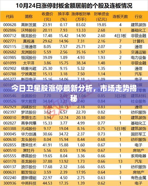 今日衛(wèi)星股漲停最新分析，市場(chǎng)走勢(shì)揭秘